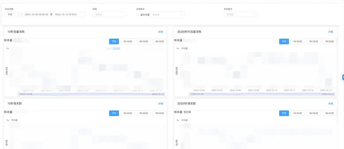 Android 应用流量监控实践