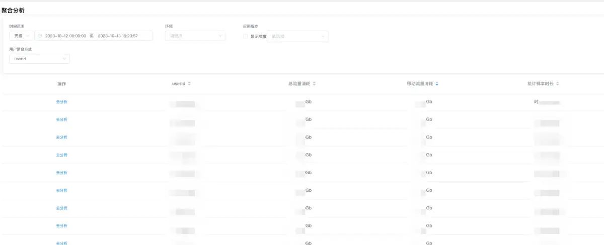Android 应用流量监控实践