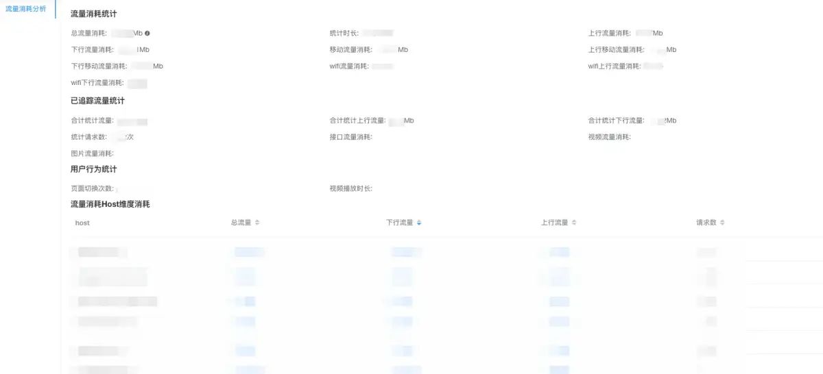 Android 应用流量监控实践