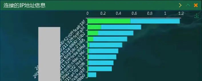 IPv6网络流量监控解决方案