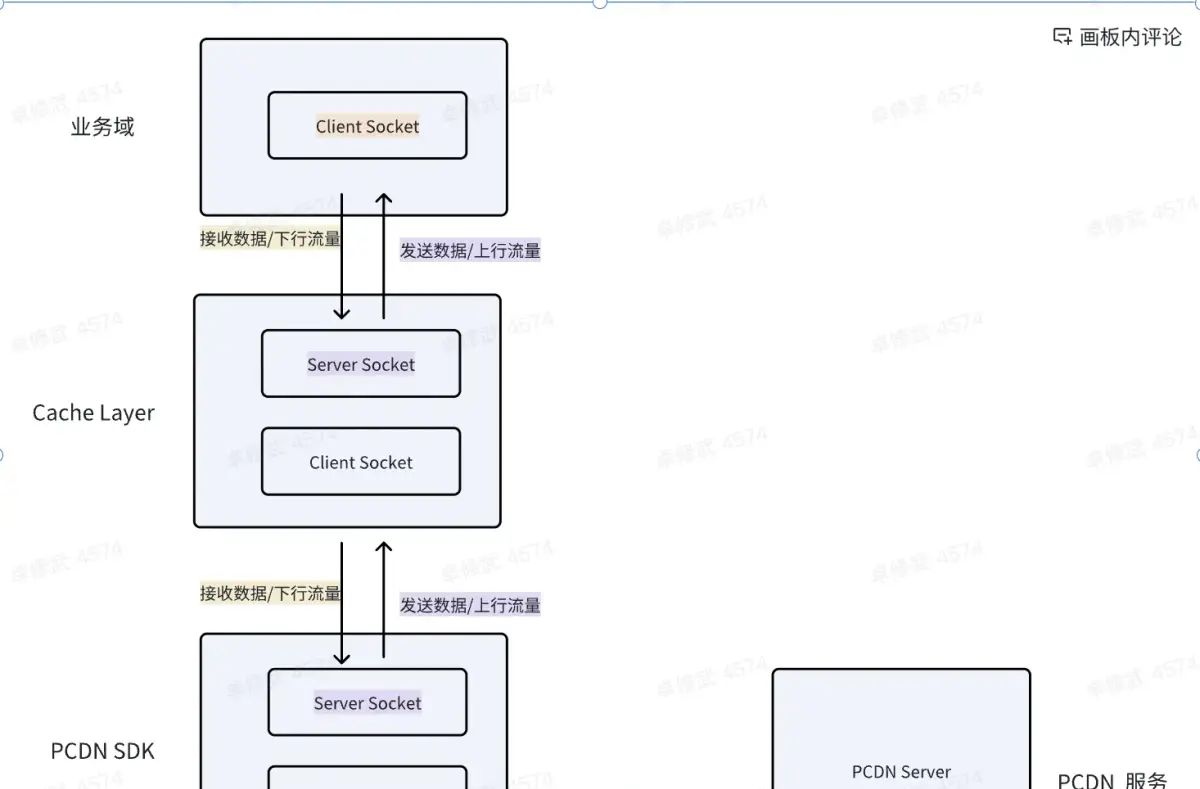 Android 应用流量监控实践