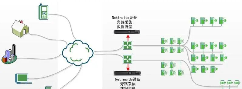 IPv6网络流量监控解决方案