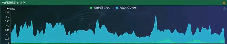 IPv6网络流量监控解决方案