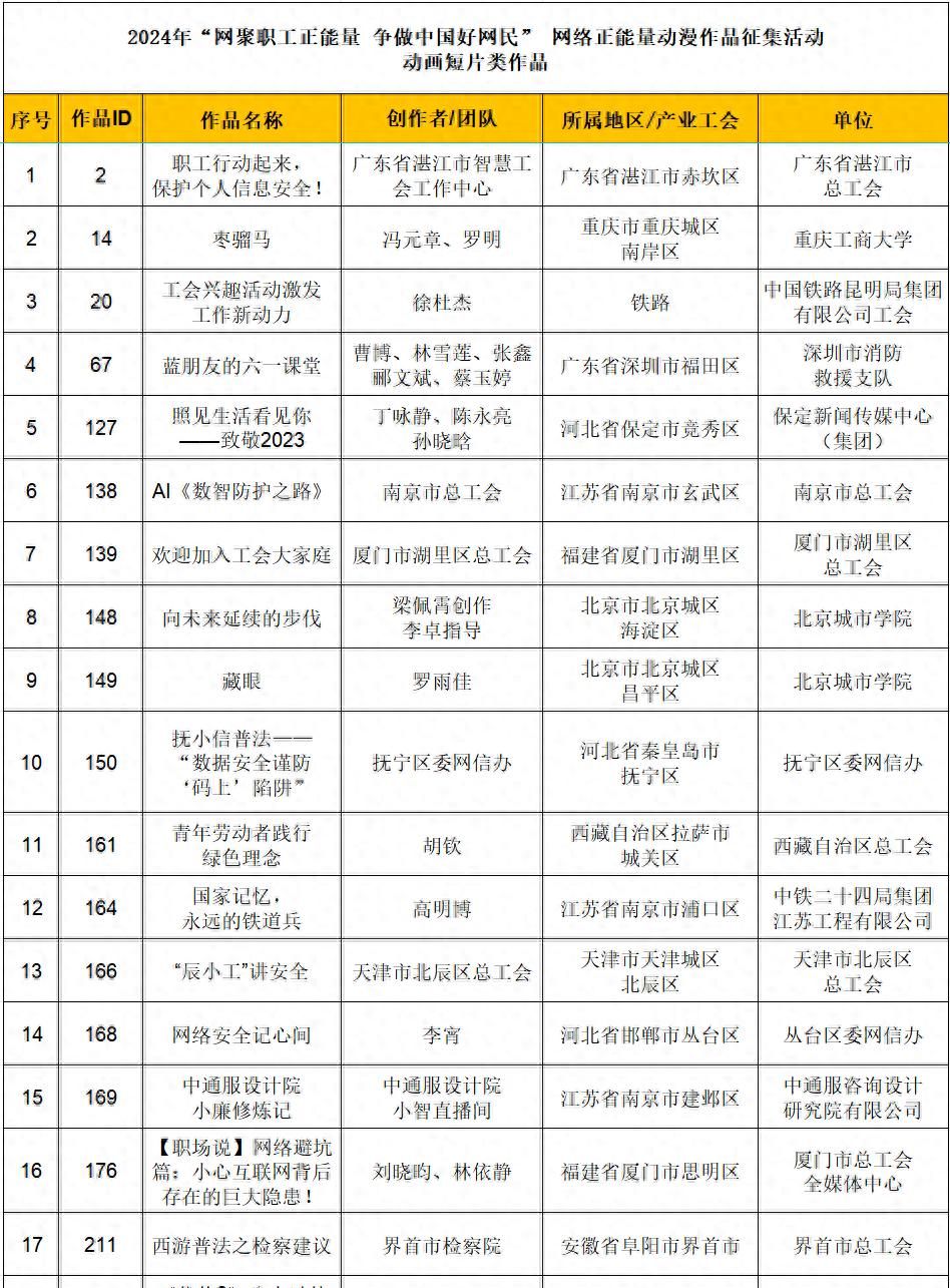 投票开启，快来为你喜欢的网络正能量动漫作品打call！ - 宋马
