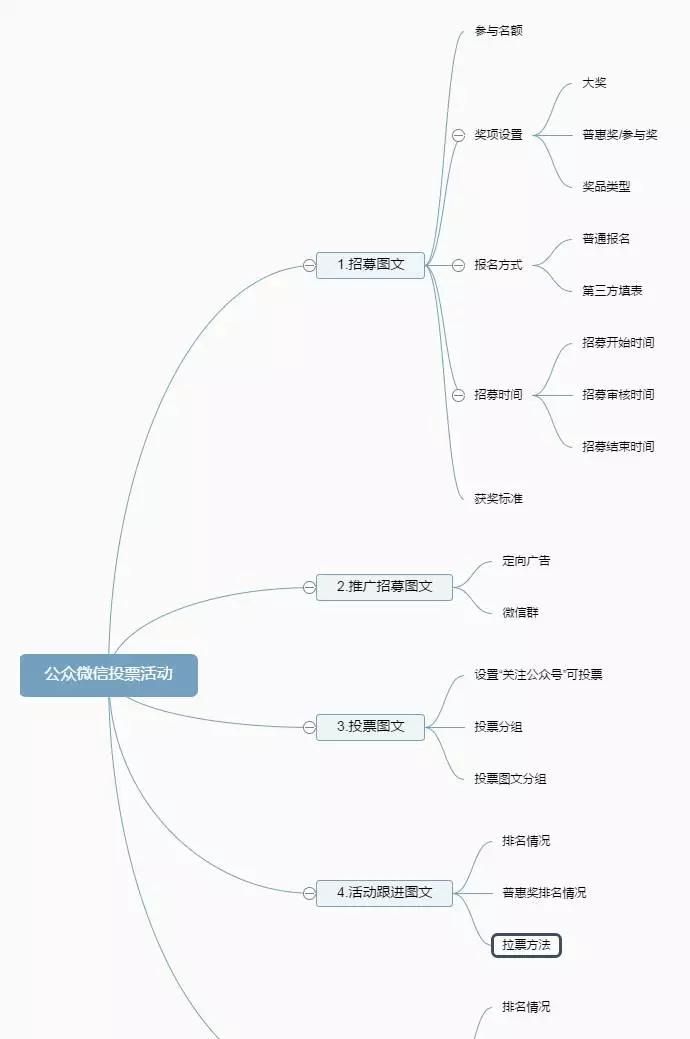 图文案例|手把手教你用微信投票加粉丝，90%的运营人看了都会