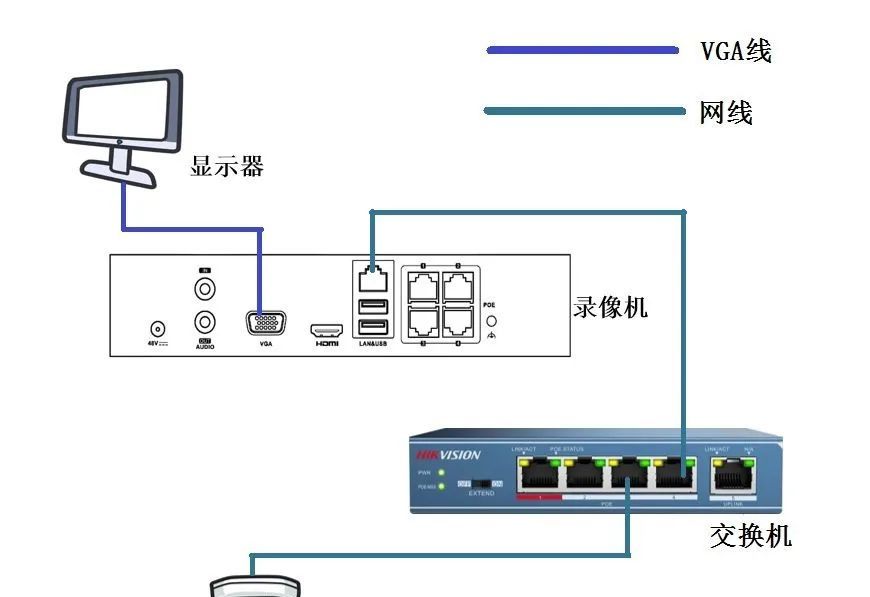 网络录像机最常见问题通道“网络不可达”？一招教你解决！
