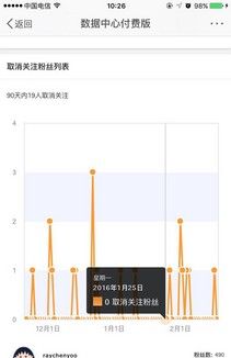 微博推出玻璃心功能 支持查看取关列表