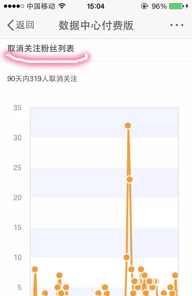 微博邪恶的新功能2.0，你可以看到谁对你撤销了关注