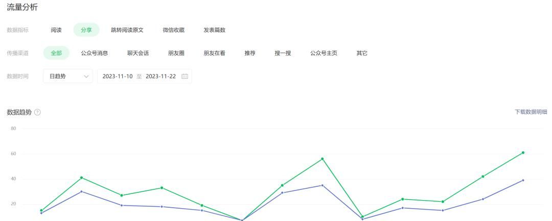 设置公众号隐藏的2个小功能，持续被动涨粉和涨阅读量