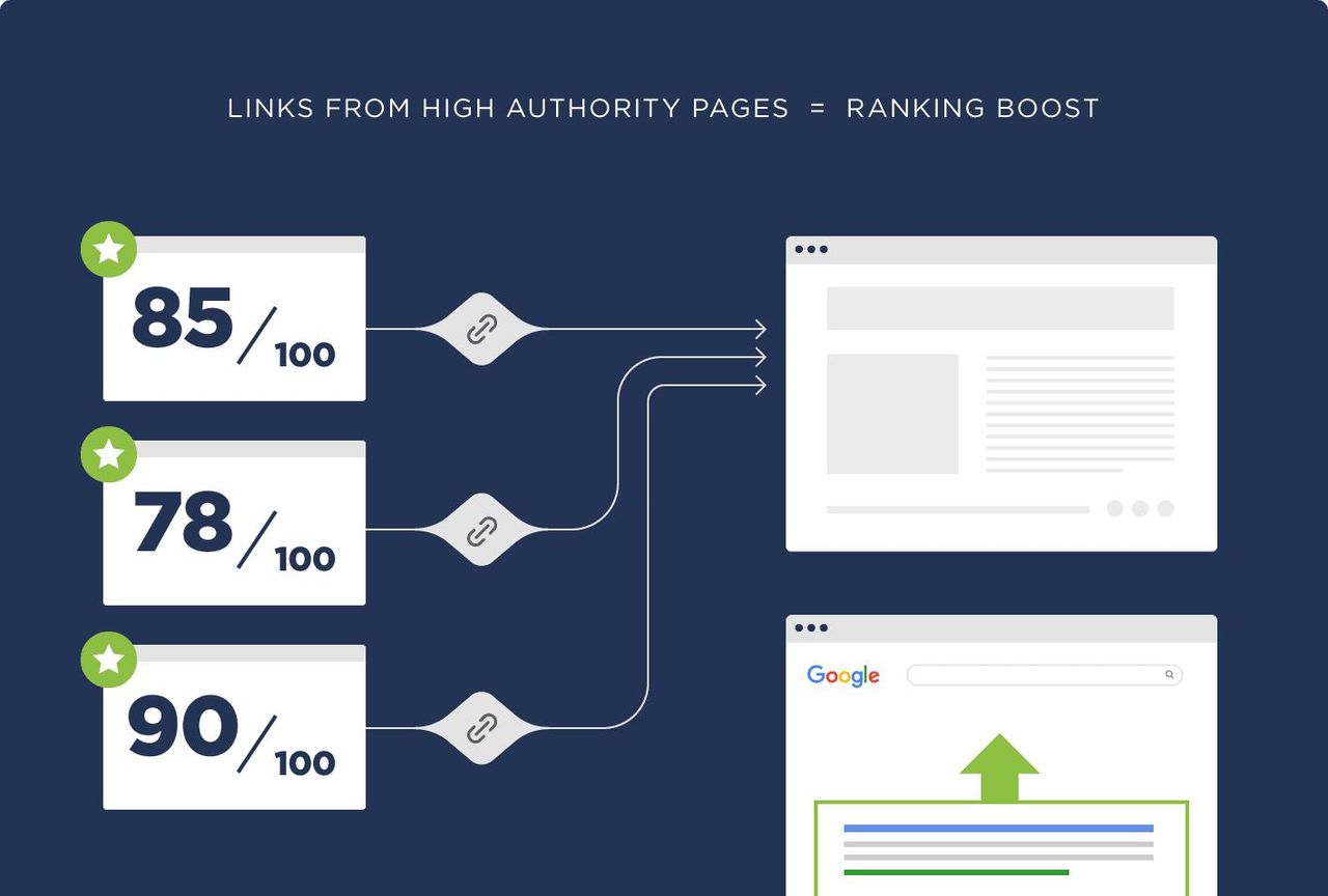 想做好 SEO？最全有效的谷歌SEO优化策略