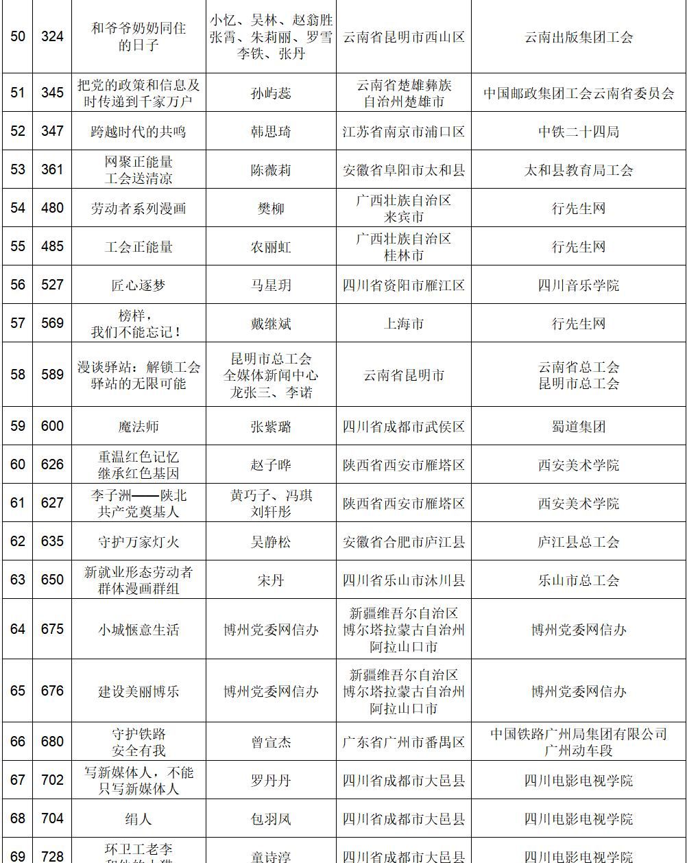投票开启，快来为你喜爱的网络正能量动漫作品打call！
