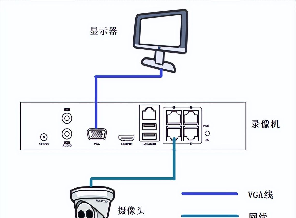网络录像机最常见问题通道“网络不可达”？一招教你解决！