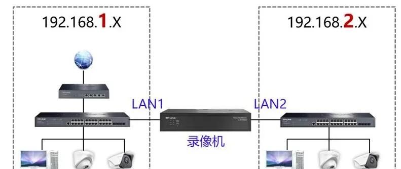 录像机如何添加不同ip段的监控？