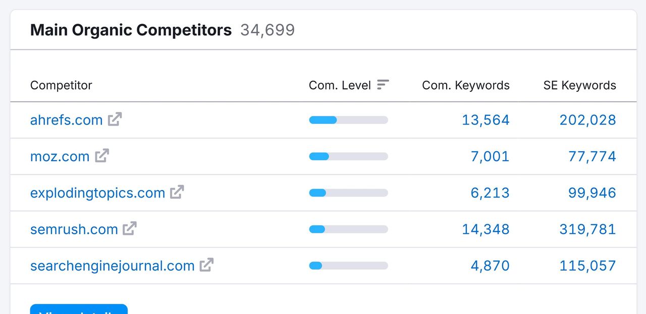 想做好 SEO？最全有效的谷歌SEO优化策略