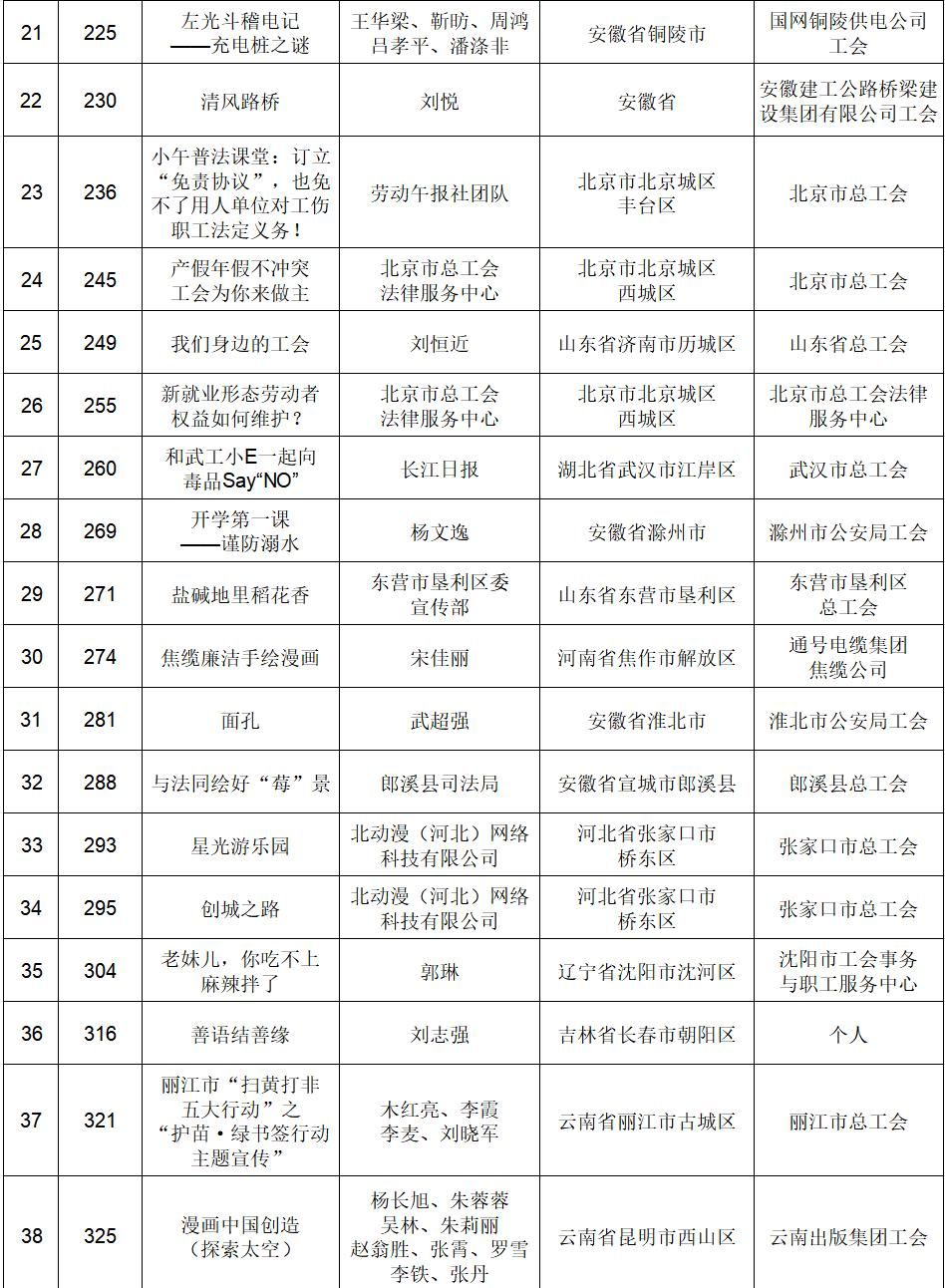 投票开启，快来为你喜爱的网络正能量动漫作品打call！