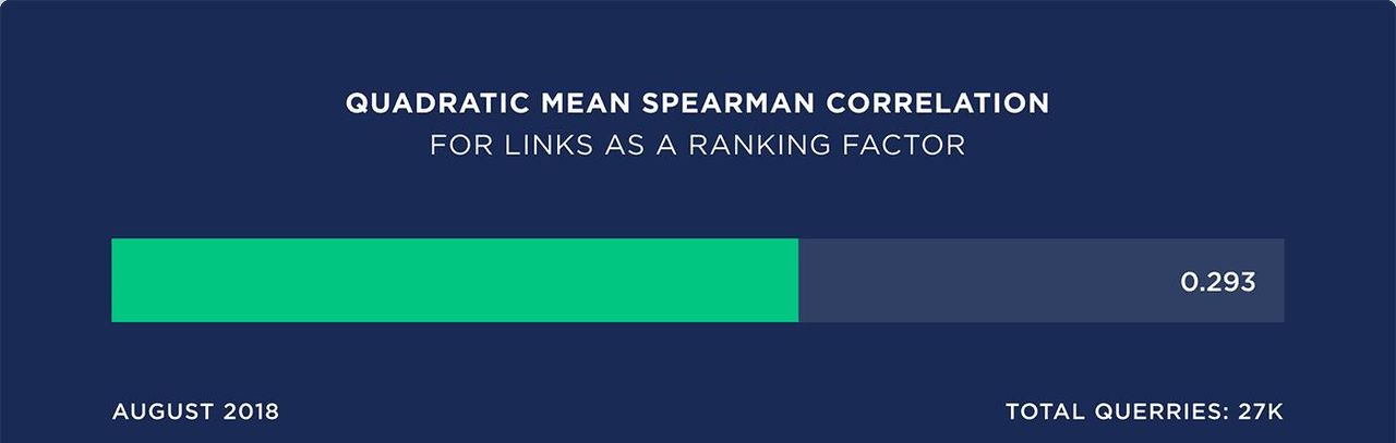 想做好 SEO？最全有效的谷歌SEO优化策略