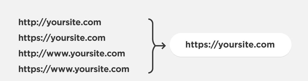 想做好 SEO？最全有效的谷歌SEO优化策略