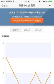 微博推出玻璃心功能 支持查看取关列表