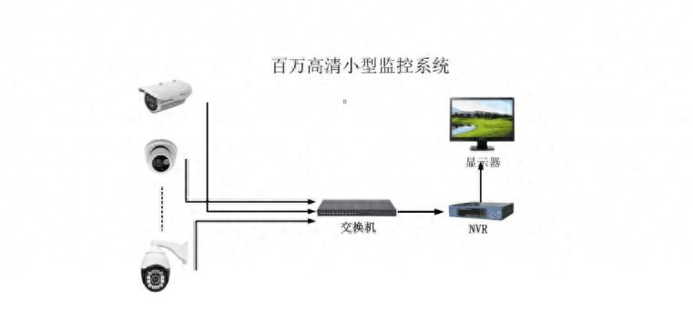 海康网络监控主机如何安装配置 - 宋马