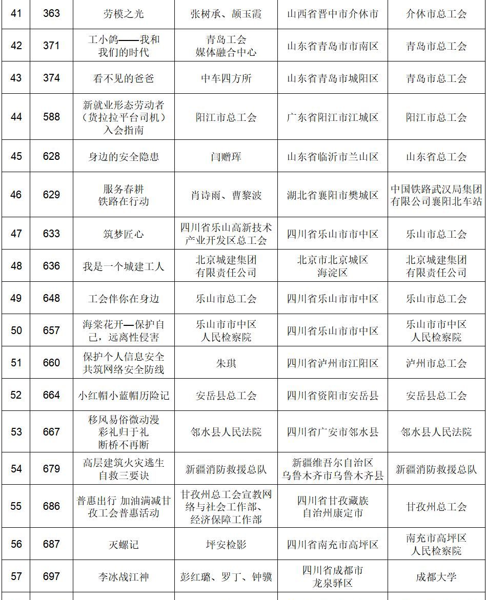 投票开启，快来为你喜爱的网络正能量动漫作品打call！