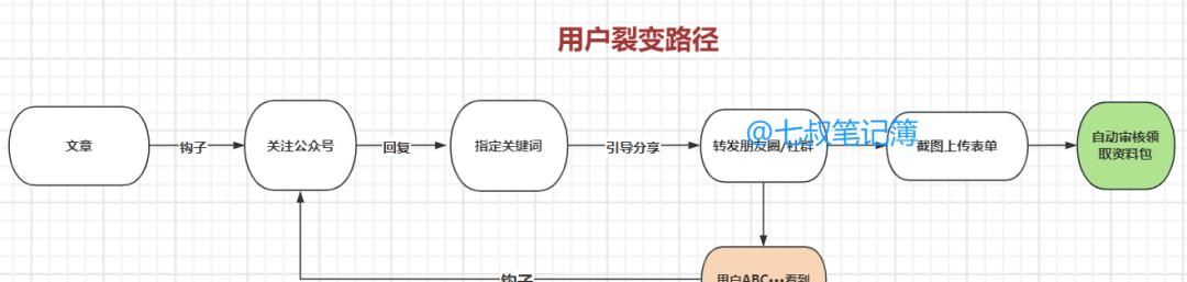 设置公众号隐藏的2个小功能，持续被动涨粉和涨阅读量