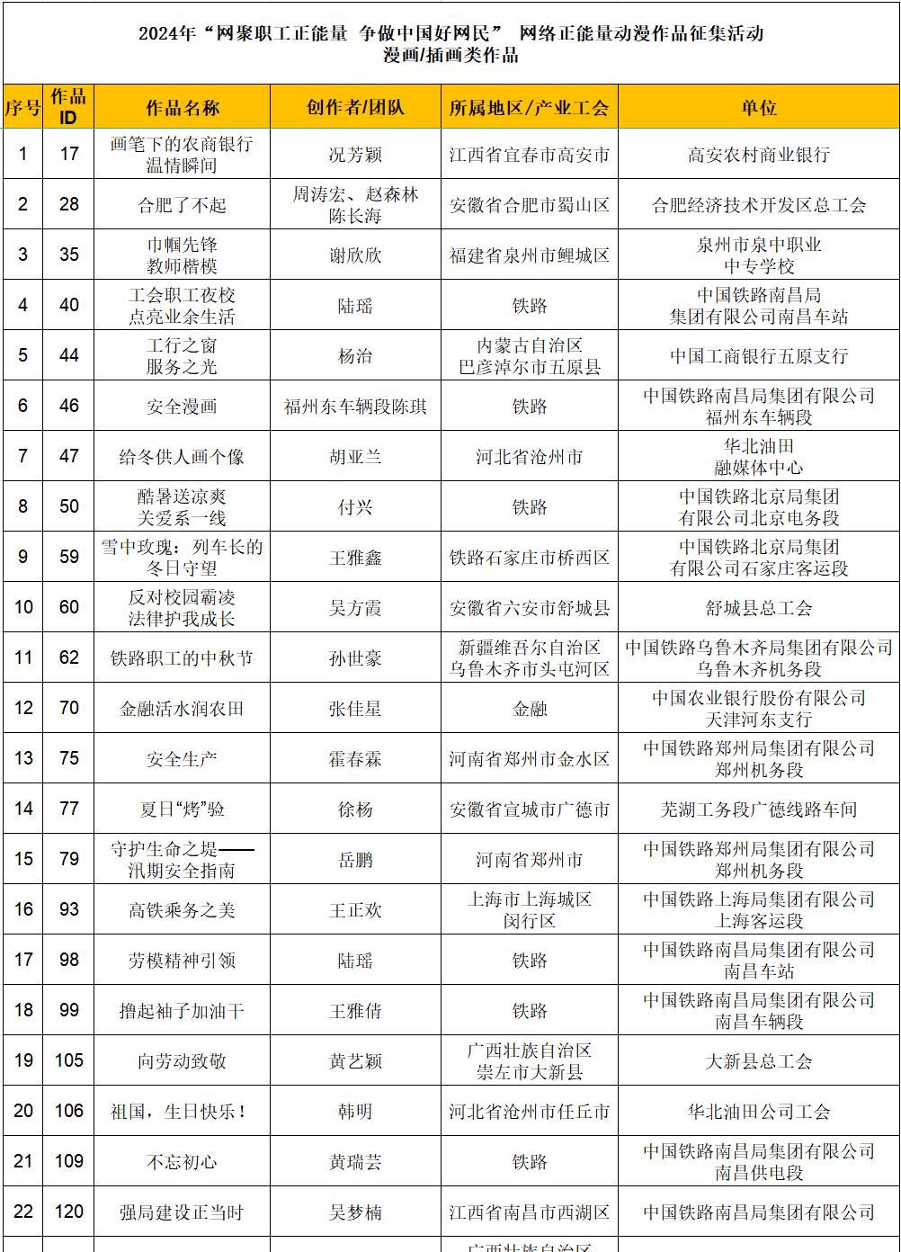 投票开启，快来为你喜爱的网络正能量动漫作品打call！