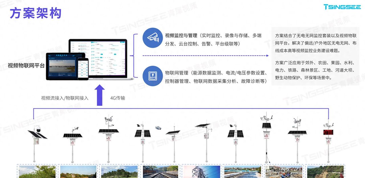 浅述安防监控中的4G无线太阳能监控技术及4G摄像头，应该如何运用 - 宋马