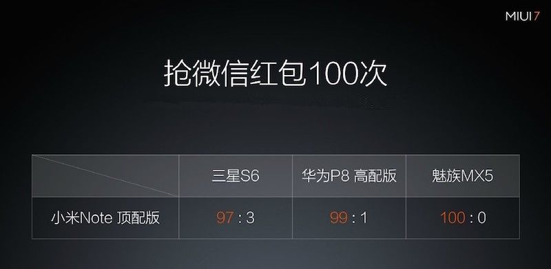 「也许是」东半球抢红包最快的手机系统之一
