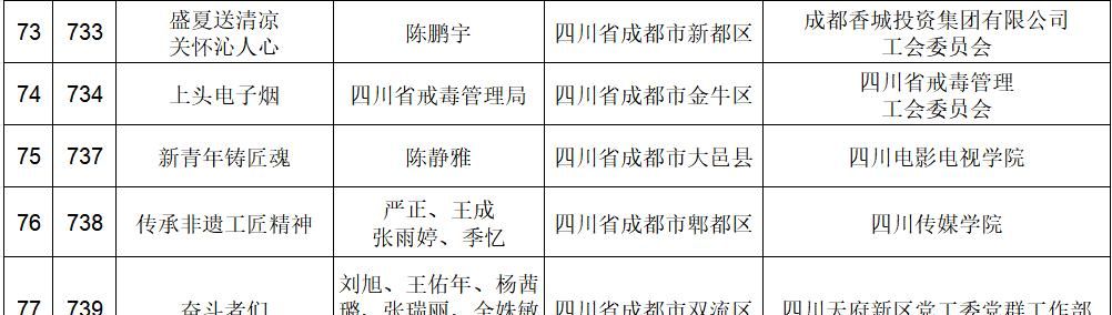 投票开启，快来为你喜爱的网络正能量动漫作品打call！