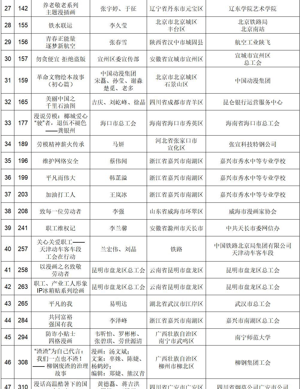 投票开启，快来为你喜爱的网络正能量动漫作品打call！