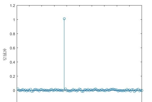 m无线传感器网络WSN的时间同步捕获算法matlab仿真,对比单步捕获法,双步捕获法以及锯齿波匹配捕获法