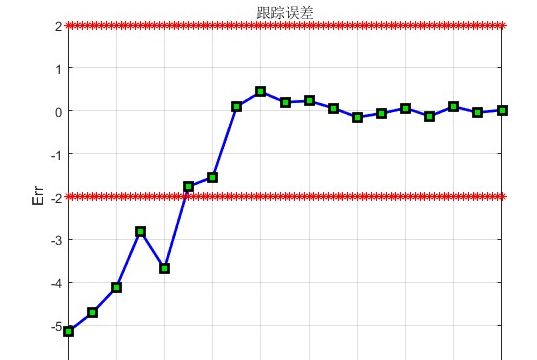 m无线传感器网络WSN的时间同步捕获算法matlab仿真,对比单步捕获法,双步捕获法以及锯齿波匹配捕获法