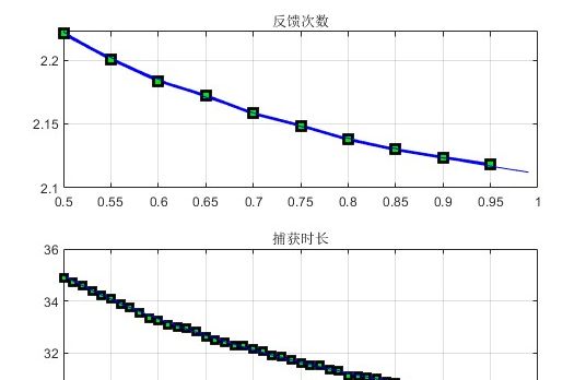 m无线传感器网络WSN的时间同步捕获算法matlab仿真,对比单步捕获法,双步捕获法以及锯齿波匹配捕获法