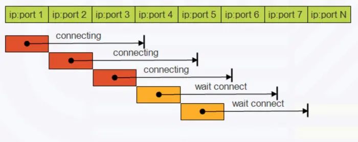 移动 APP 网络优化概述