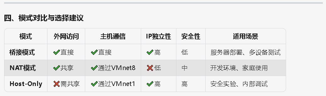 VMware虚拟机三种网络连接模式详解及访问外部网络的设置方法