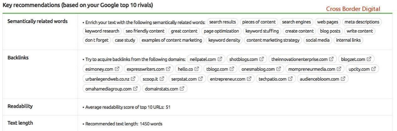 Semrush官网教程：如何创建SEO友善的内容
