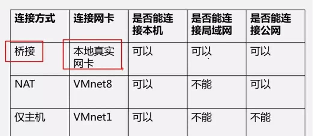 VMware系列之虚拟网络如何搭建？化繁为简、以简驭繁、了了分明
