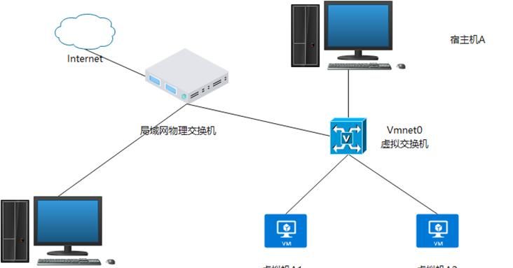 00-VMware Workstation中的3种网络简略说明