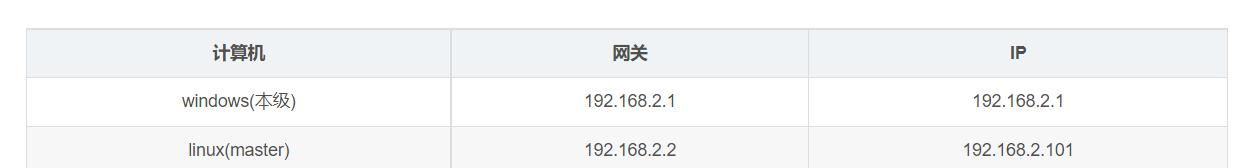 VMware网络配置以及找不到VMnet8网络问题的解决方案