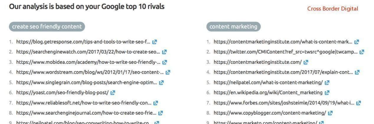 Semrush官网教程：如何创建SEO友善的内容