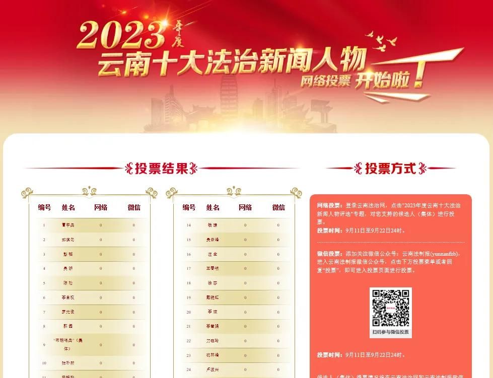 投票通道今日开启！快来为大理“法律清楚人”李雪娟投上一票