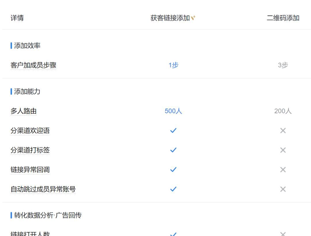 盘一下私域引流的12种方式