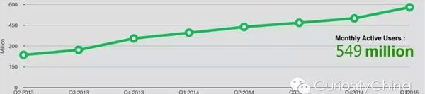 微信还有这些功能，你都知道吗？ - 宋马