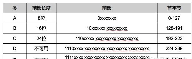 计算机网络知识点