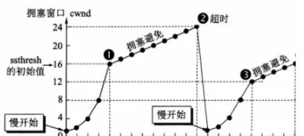 计算机网络知识点