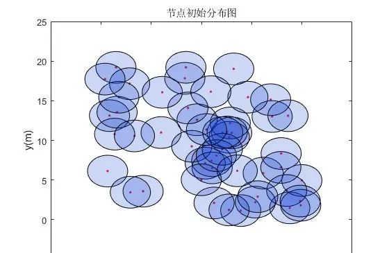 基于粒子群算法的网络最优节点部署优化matlab仿真 - 宋马