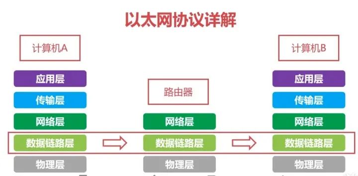 计算机网络知识点