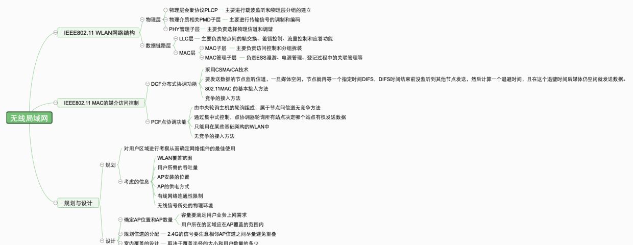 2023年网络工程师考试复习 专题（一）无线局域网WLAN - 宋马