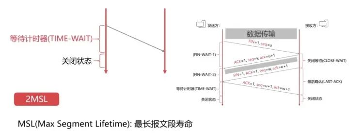 计算机网络知识点