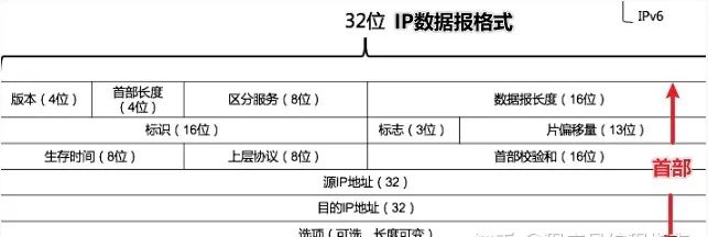 计算机网络知识点